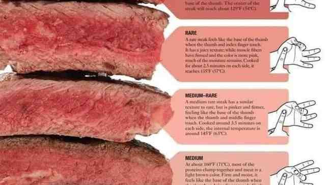 The Ultimate Guide to Steak Doneness levels & Perfect Temperatures 3 1000183596